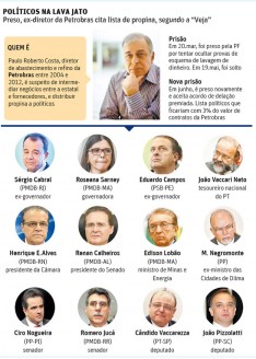 LavaJatoListaEditoriadeArteFolha1