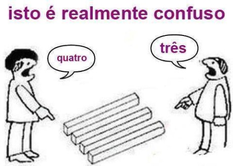 confuso
